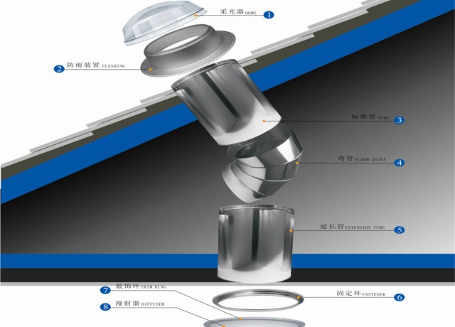 Tubular daylighting devices